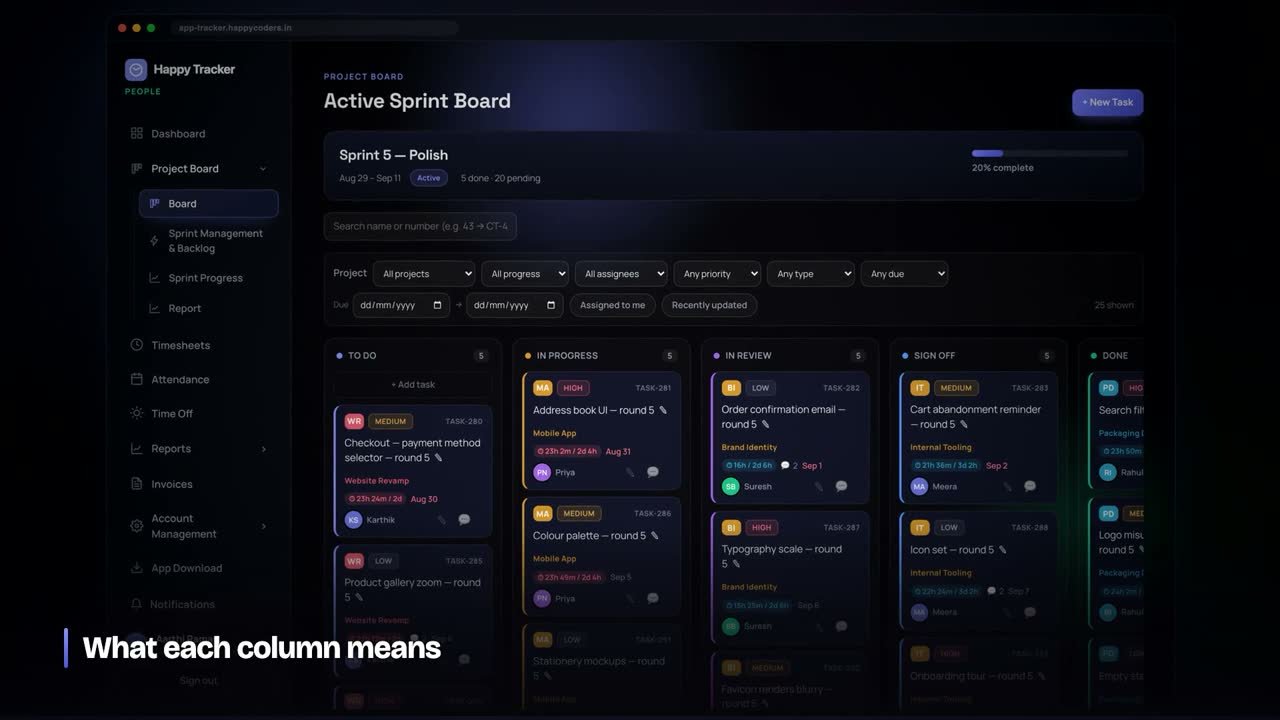The board shows the active sprint. Project is a filter, not a folder.