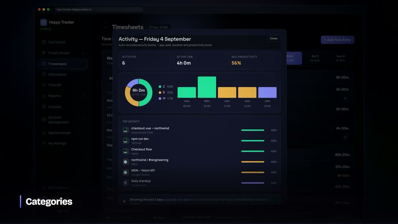 Applications map to categories, and a wrong one can be corrected.